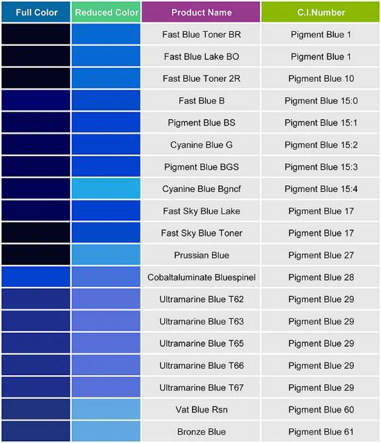 Organic Pigment Blue
