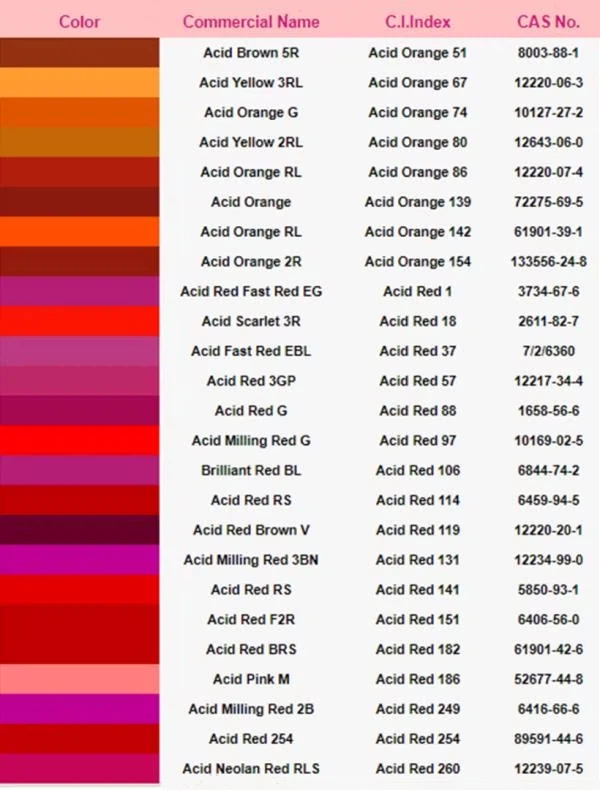 Acid Milling Red 3RLS C.I. Acid Red 260 Acid Milling Red 3RLS C.I. Acid Red 260
